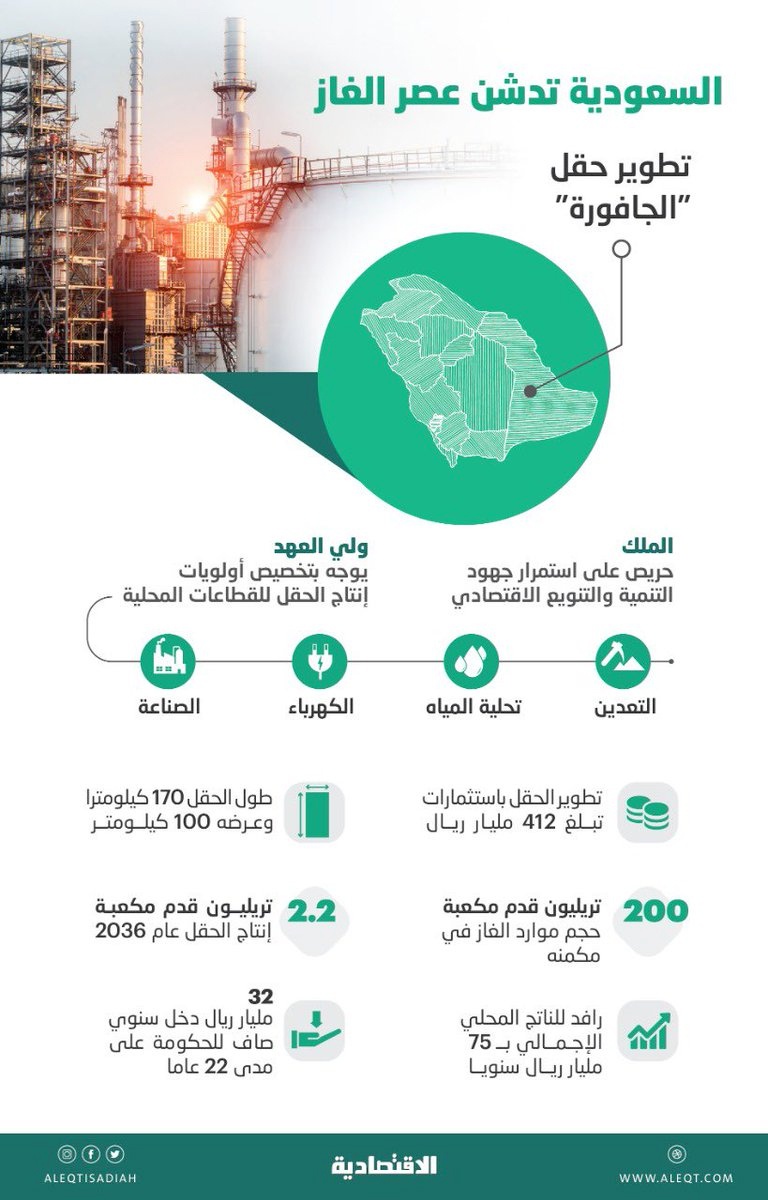 خريطة الطاقة العالمية تتغير 