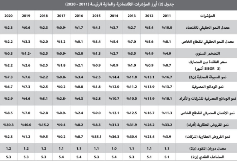 القروض العقارية تقفز إلى 84.4 مليار ريال خلال عام وتستحوذ على 61.5 % من صفقات القطاع السكني