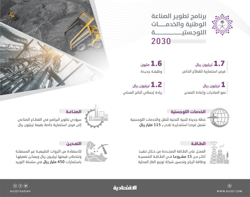 توجه لتوطين 1400 منتج في الصناعات المحلية لتحسين ميزان المدفوعات