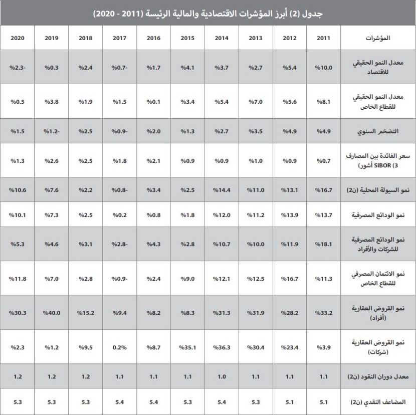 ارتفاع ضريبة القيمة المضافة يحد من المضاربات العقارية ويكبح تضخم الأسعار