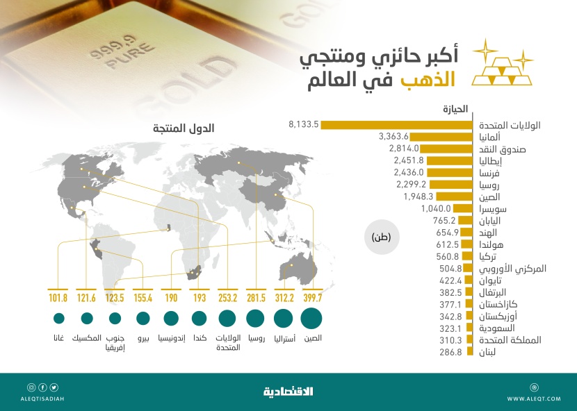 بريق الذهب يخطف الأضواء من السندات .. ملاذ الثروات وقت الأزمات