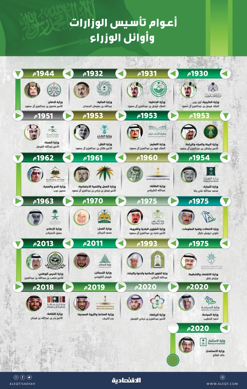 " الاقتصادية " توثق تاريخ الوزارات في السعودية