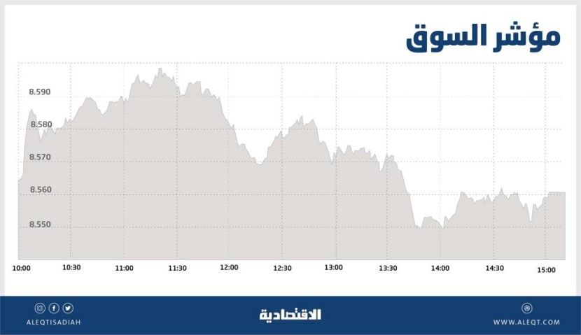 ارتفاع طفيف للأسهم السعودية في تداولات ضعيفة .. والسيولة عند أدنى مستوى منذ أغسطس