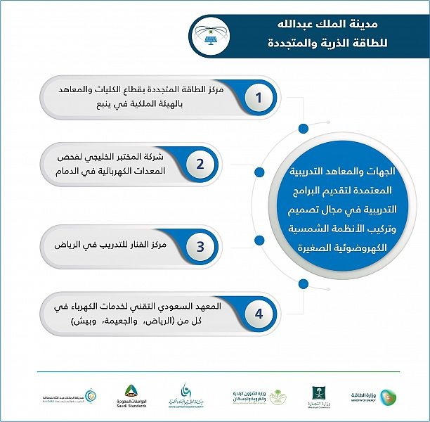 اعتماد عدد من الجهات في مجال تصميم وتركيب الأنظمة الشمسية في المملكة