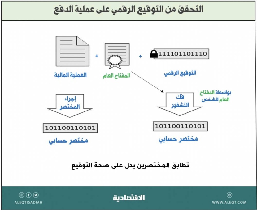 طريقة عمل الـ"بيتكوين" لغير المختصين