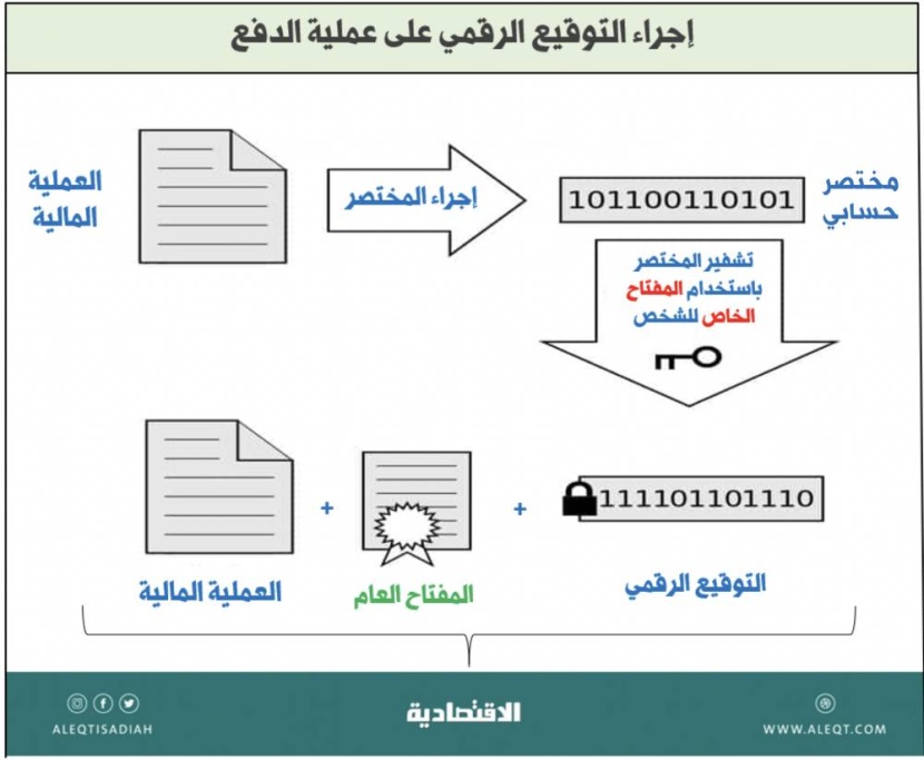 طريقة عمل الـ"بيتكوين" لغير المختصين