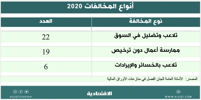 دروس مستفادة من منازعات الأوراق المالية