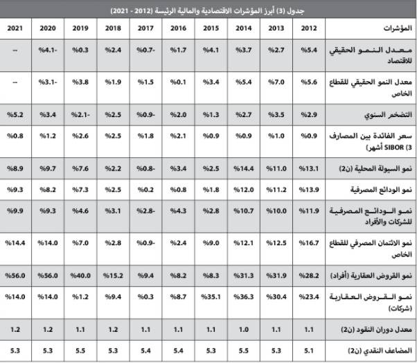 استمرار تراجع مؤشر إيجار السكن للشهر الـ 49 على التوالي .. 17%