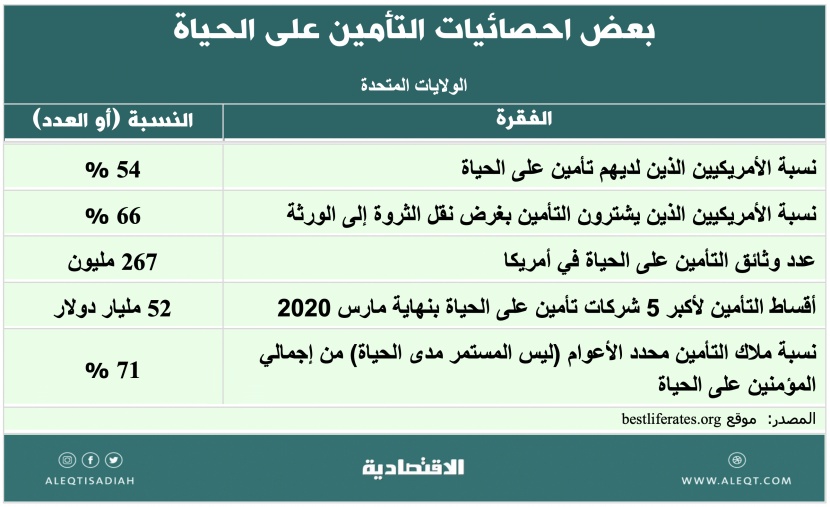 عملية انتقال الثروة بعد الوفاة .. .. هل فكرت فيها ؟