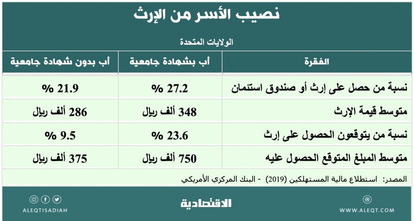 عملية انتقال الثروة بعد الوفاة .. .. هل فكرت فيها ؟