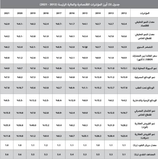 صفقة تجارية قيمتها 933 مليون ريال تدعم ارتفاع نشاط السوق العقارية 5.2%