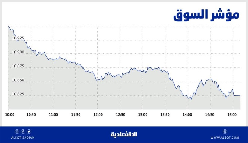 الأسهم السعودية تهبط دون مستوى 10900 نقطة .. أسوأ جلسة منذ نهاية يناير