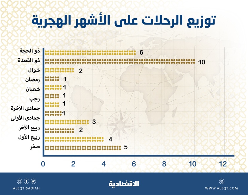 على خطى الملك عبدالعزيز من نجد إلى الحجاز.. 50 رحلة