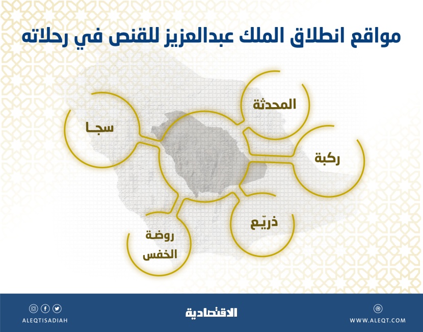 على خطى الملك عبدالعزيز من نجد إلى الحجاز.. 50 رحلة