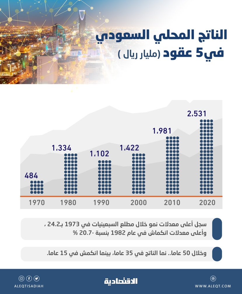 على خطى الملك عبدالعزيز من نجد إلى الحجاز.. 50 رحلة