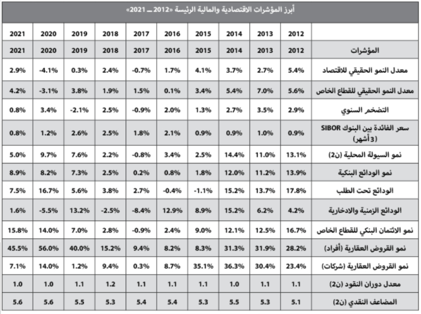 متوسط أسعار الأصول السكنية ينخفض ربعيا بين 3 % و9.3%