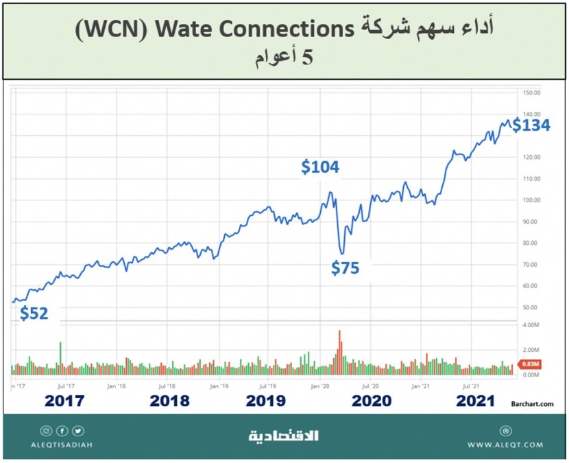 إعادة التدوير .. استثمار واستدامة بيئية