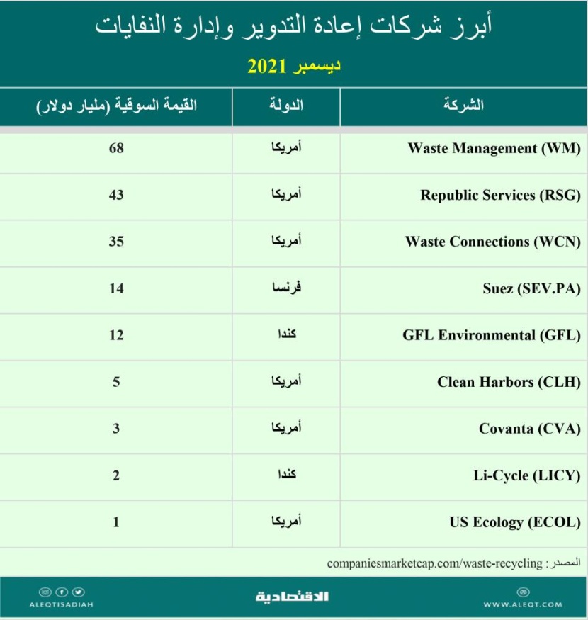 إعادة التدوير .. استثمار واستدامة بيئية