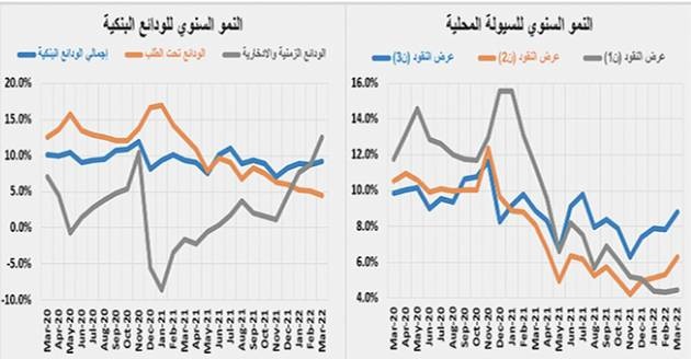 3.5 مليار ريال الصفقات العقارية في أسبوع .. الأدنى في 7 أشهر