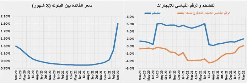 3.5 مليار ريال الصفقات العقارية في أسبوع .. الأدنى في 7 أشهر