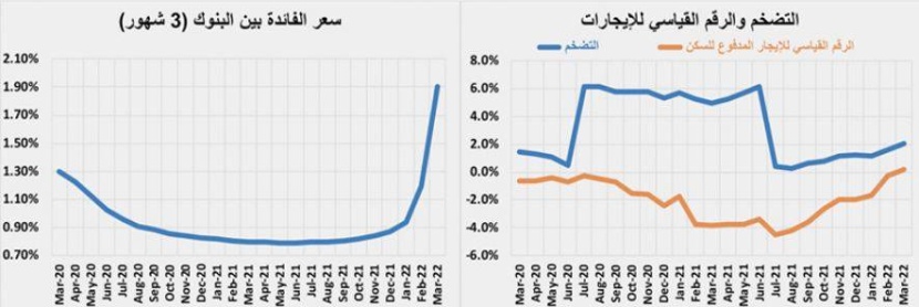 السوق العقارية تستعيد بعض نشاطها .. وأعلى مستوى لمضاربات مخطط الخير