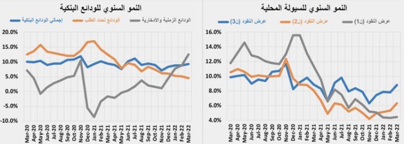 السوق العقارية تستعيد بعض نشاطها .. وأعلى مستوى لمضاربات مخطط الخير