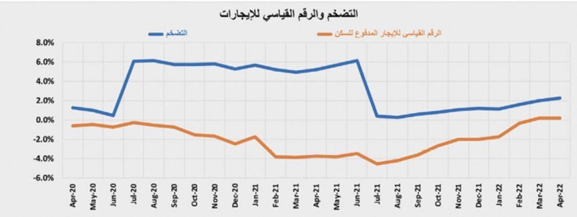 قيمة الصفقات العقارية تستعيد نشاطها .. 3.7 مليار ريال في أسبوع