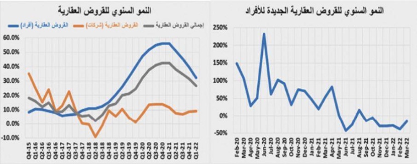 قيمة الصفقات العقارية تستعيد نشاطها .. 3.7 مليار ريال في أسبوع