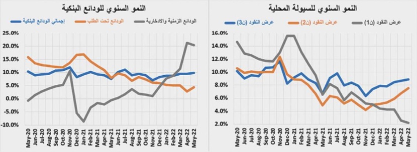 السوق العقارية تفقد ثلث نشاطها خلال الأسبوع الماضي بانخفاض 29.9 %