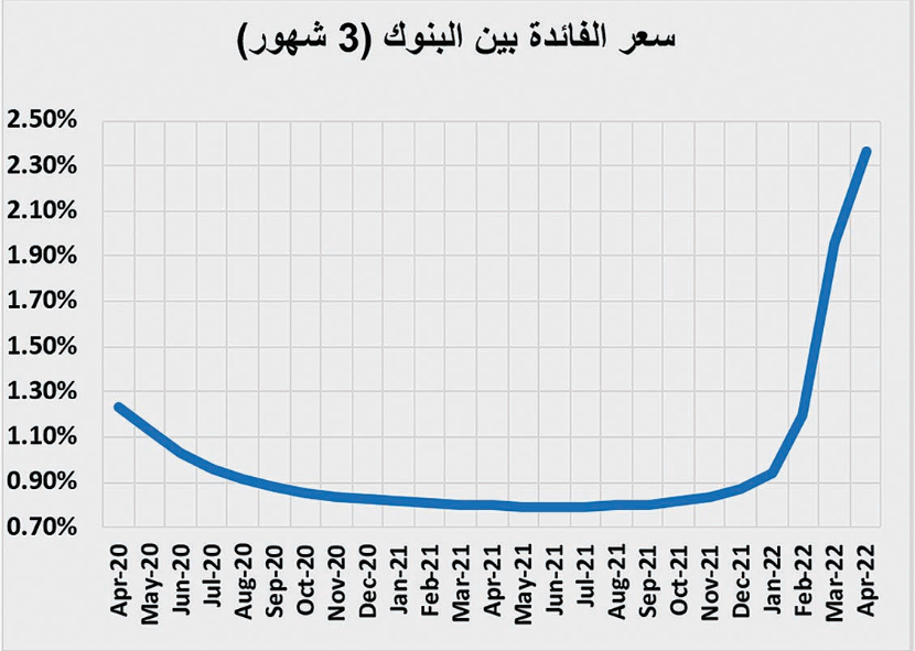 صفقة شمال الرياض قيمتها 974.7 مليون ريال ترفع نشاط السوق العقارية  6.8 %