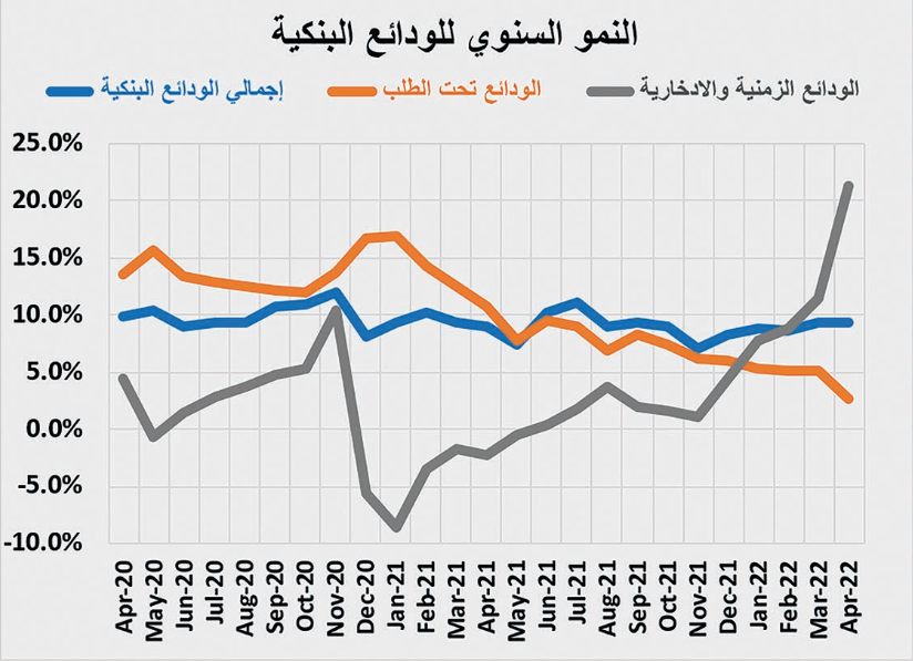 صفقة شمال الرياض قيمتها 974.7 مليون ريال ترفع نشاط السوق العقارية  6.8 %