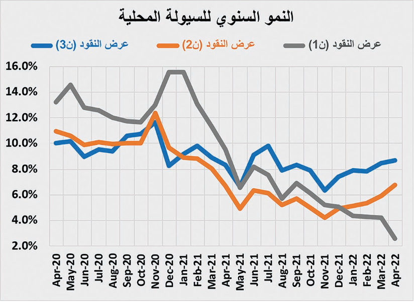 صفقة شمال الرياض قيمتها 974.7 مليون ريال ترفع نشاط السوق العقارية  6.8 %