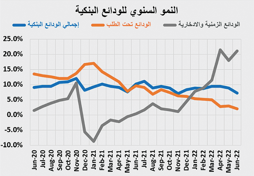 ارتفاع النشاط العقاري 12 % خلال النصف الأول إلى 122.8 مليار ريال