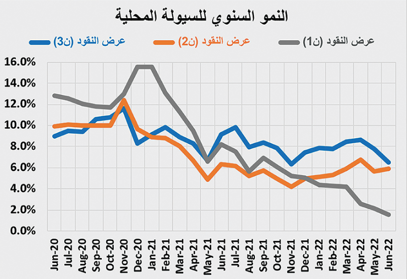 ارتفاع النشاط العقاري 12 % خلال النصف الأول إلى 122.8 مليار ريال