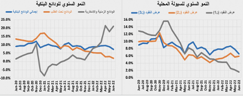 تراجع نشاط السوق العقارية بعد إجازة العيد 65.4 % .. 3.8 مليار ريال في أسبوع