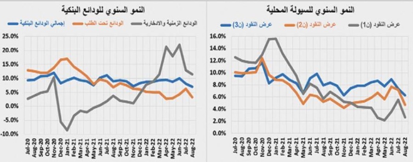 استمرار تراجع النشاط العقاري .. انخفض 19.8 % في أسبوع