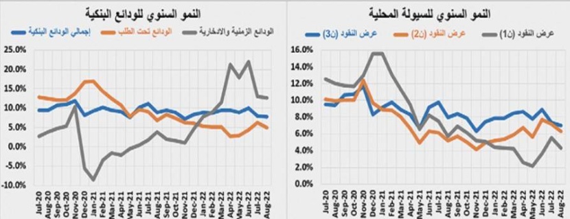 الركود الموسمي يتراجع بالمبيعات والصفقات العقارية 38 %