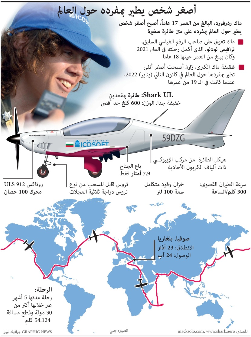 أصغر شخص يطير بمفرده حول العالم