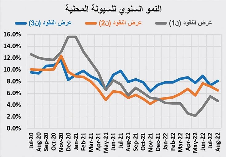 السوق العقارية ما زالت في ركودها الموسمي .. صفقاتها دون 3.2 مليار ريال