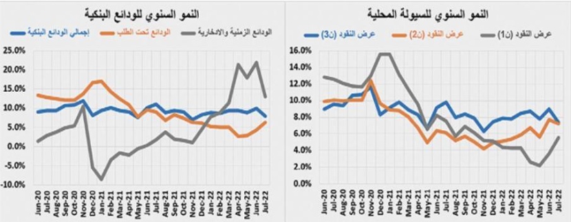 التمويل العقاري السكني يتراجع 18 % في النصف الأول .. و66.3 % للأراضي