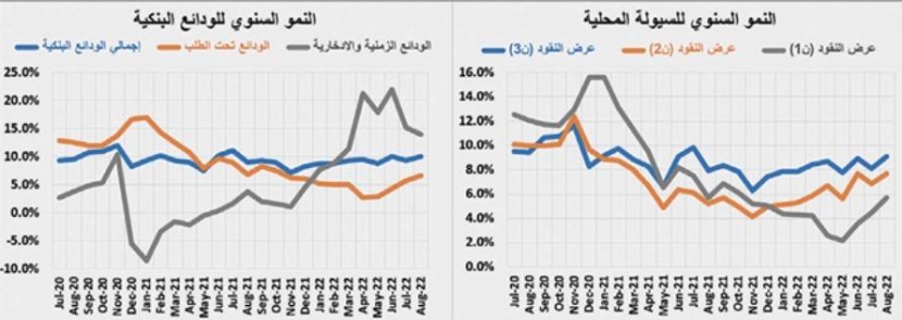 متغيرات عالمية ومحلية تزيد الضغوط على أسعار الأصول العقارية