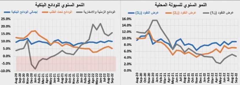 استقرار قيمة صفقات السوق العقارية بنهاية الربع الثالث عند 45 مليار ريال