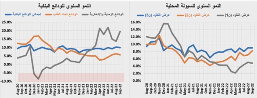 في الشهر الرابع من ركود النشاط العقاري .. تراجعه للأسبوع الثاني 5.7 %