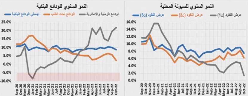 انخفاض قياسي في نشاط العقارات السكنية .. قيمة الصفقات تتراجع 20.5%