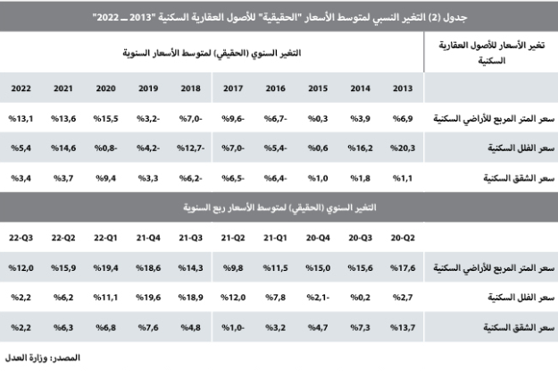 تكلفة الرهن العقاري عند أعلى مستوى خلال أكثر من 16 عاما