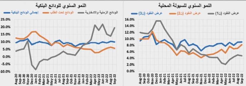 تراجع قياسي لقيمة الصفقات العقارية خلال الأسبوع الماضي بـ 54.6 %