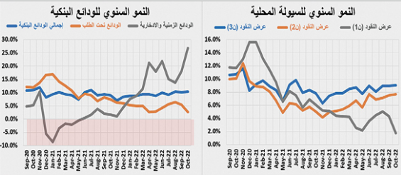 القطاع السكني يكمل ركوده للشهر الرابع بانخفاض سنوي 27.2 %