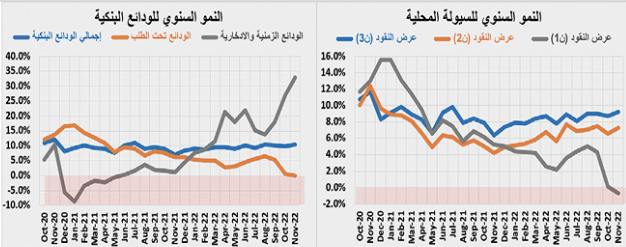 السوق العقارية تواصل التباطؤ .. انخفاض قيمة الصفقات 21.1 %