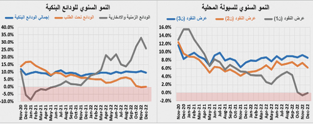 5 صفقات كبيرة ترفع النشاط الأسبوعي للسوق العقارية 5.8 %‏