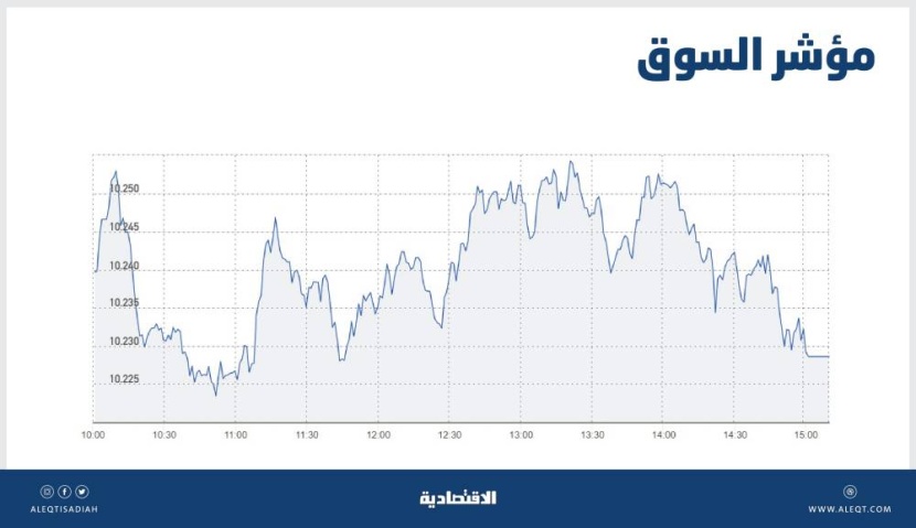 الأسهم السعودية .. انخفاض حجم السيولة يعرض السوق لمخاطر ارتفاع حدة التذبذب